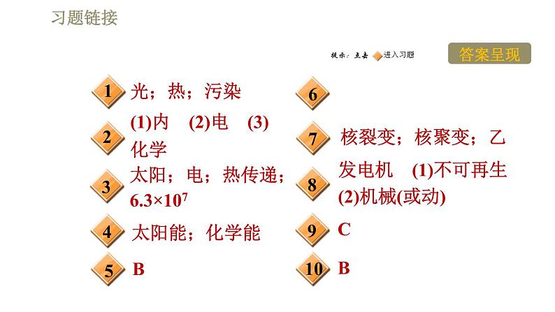 沪粤版九年级下册物理习题课件 第20章 20.2开发新能源第2页