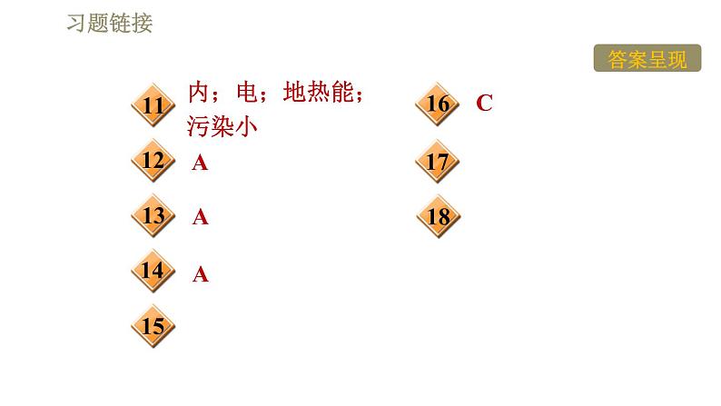 沪粤版九年级下册物理习题课件 第20章 20.2开发新能源第3页