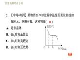 鲁科版（五四学制）九年级下册物理课件 第18章 全章高频考点专训  专训1  三种类型物态变化图象的分析技巧
