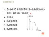 鲁科版（五四学制）九年级下册物理课件 第18章 全章高频考点专训  专训1  三种类型物态变化图象的分析技巧