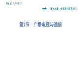 滬粵版九年級下冊物理習(xí)題課件 第19章 19.2　廣播電視與通信