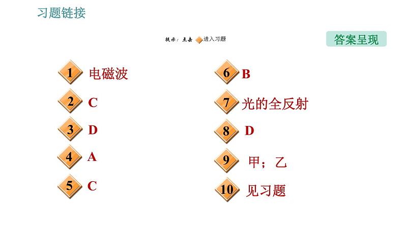 沪粤版九年级下册物理习题课件 第19章 19.2　广播电视与通信02