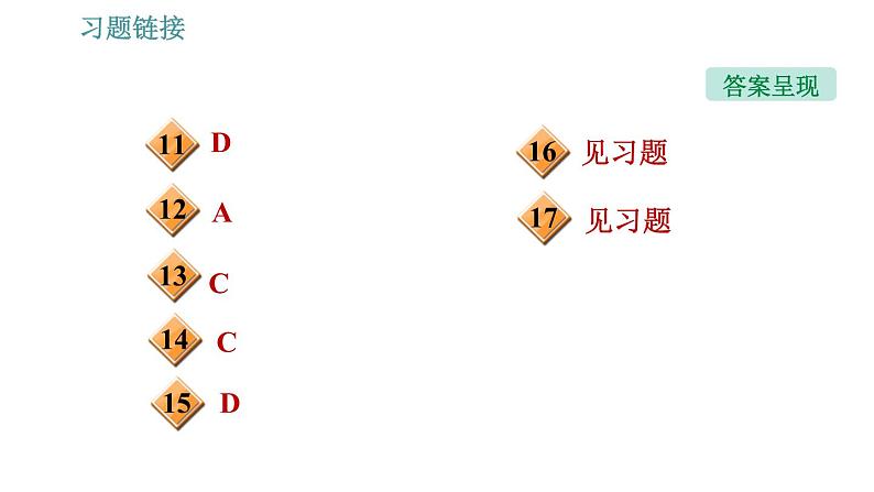 沪粤版九年级下册物理习题课件 第19章 19.2　广播电视与通信03