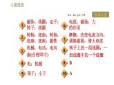 滬粵版九年級(jí)下冊(cè)物理習(xí)題課件 第17章 17.1關(guān)于電動(dòng)機(jī)轉(zhuǎn)動(dòng)的猜想