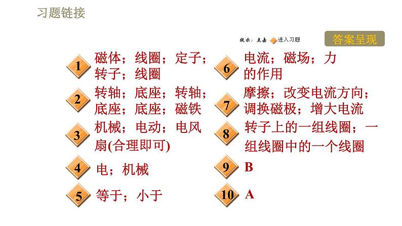 沪粤版九年级下册物理习题课件 第17章 17.1关于电动机转动的猜想02