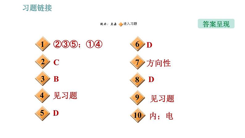 沪粤版九年级下册物理习题课件 第20章 20.3　能的转化与能量守恒第2页