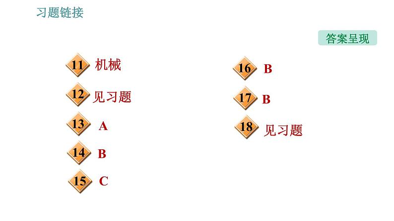 沪粤版九年级下册物理习题课件 第20章 20.3　能的转化与能量守恒第3页