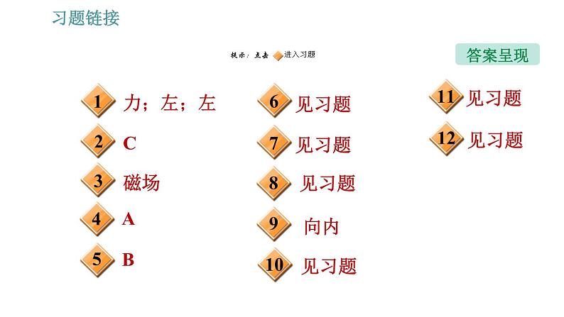 电动机转动的原理PPT课件免费下载02