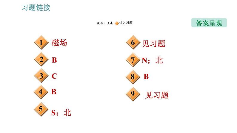 沪粤版九年级下册物理习题课件 第16章 16.1.2   磁场、磁感线、地磁场02