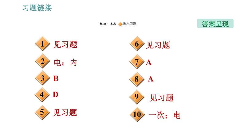 沪粤版九年级下册物理习题课件 第20章 20.2　开发新能源第2页