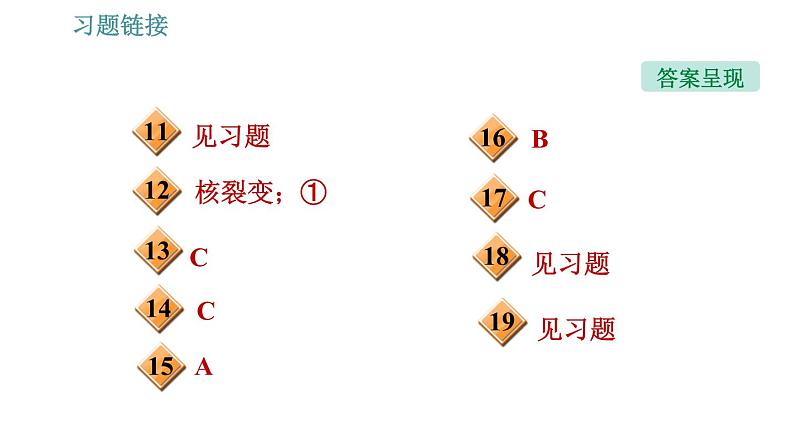 沪粤版九年级下册物理习题课件 第20章 20.2　开发新能源第3页