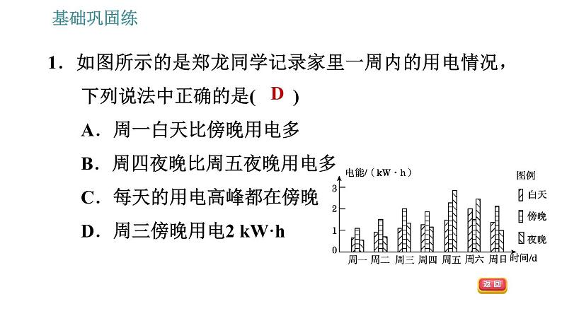 沪粤版九年级下册物理习题课件 第18章 18.3   电能与社会发展04