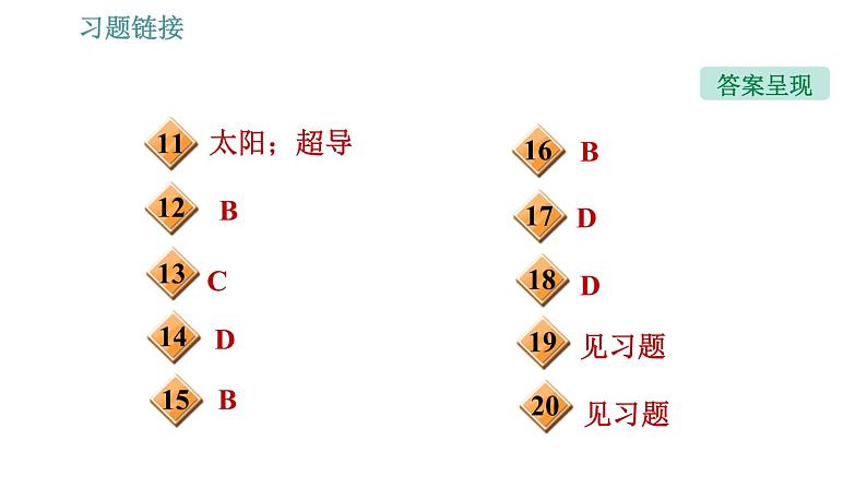 能源、环境与可持续发展PPT课件免费下载03