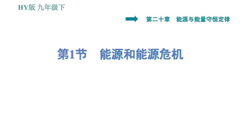 能源和能源危机PPT课件免费下载01