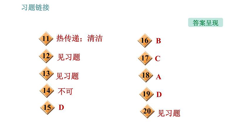 能源和能源危机PPT课件免费下载03
