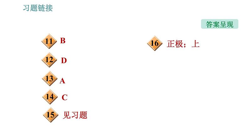 沪粤版九年级下册物理习题课件 第16章 16.3   探究电磁铁的磁性第3页