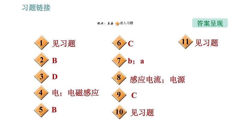 沪粤版九年级下册物理习题课件 第17章 17.3   发电机为什么能发电02