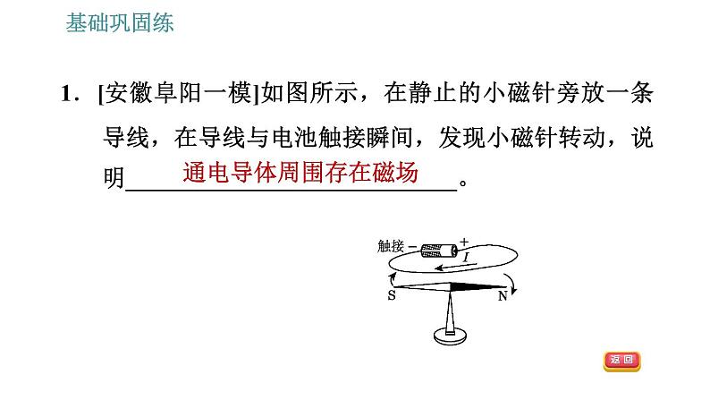 奥斯特的发现PPT课件免费下载04