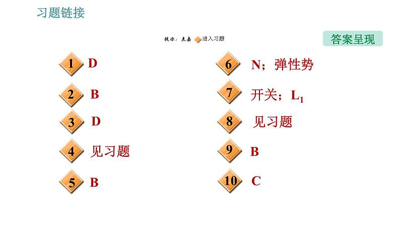 沪科版九年级下册物理习题课件 第17章 全章整合与提升2第2页