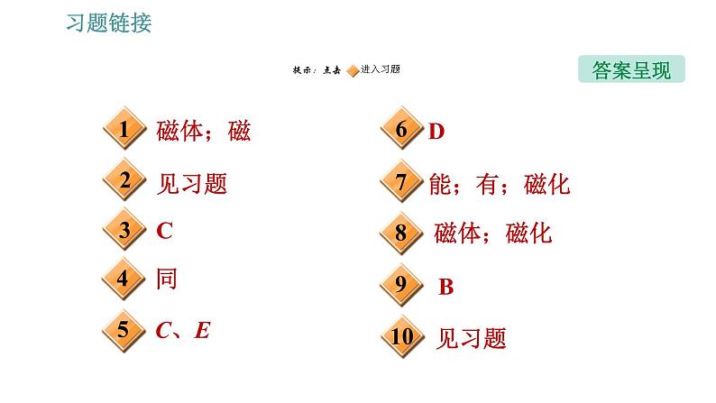 沪科版九年级下册物理习题课件 第17章 17.1.1   磁现象第2页