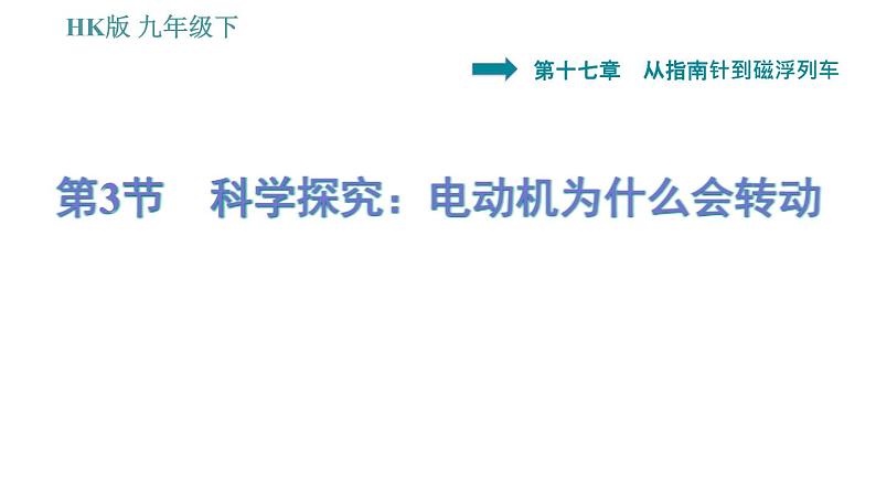 沪科版九年级下册物理习题课件 第17章 17.3   科学探究：电动机为什么会转动第1页