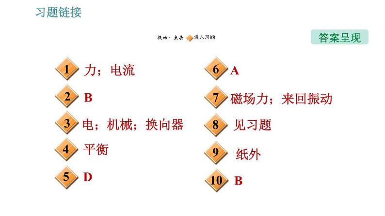 沪科版九年级下册物理习题课件 第17章 17.3   科学探究：电动机为什么会转动第2页