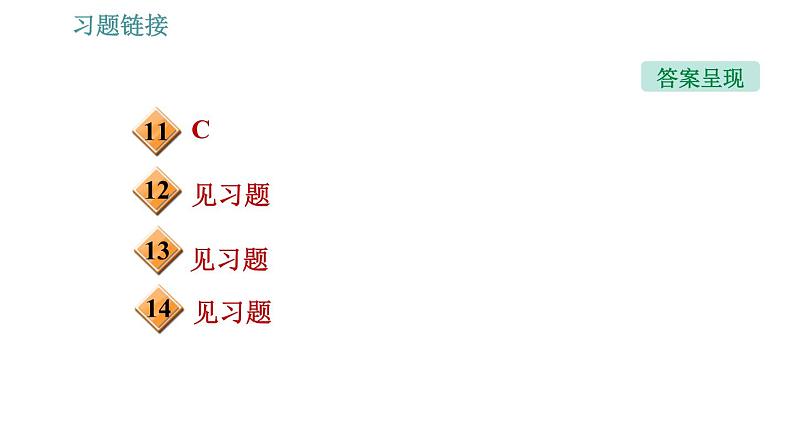 沪科版九年级下册物理习题课件 第17章 17.3   科学探究：电动机为什么会转动第3页