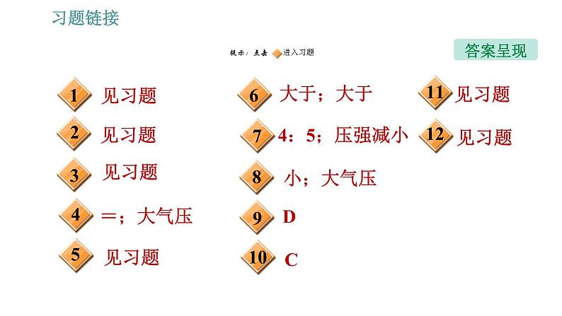 人教版八年级下册物理课件 第9章 全章热门考点整合专训第2页