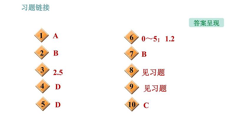 沪粤版八年级下册物理课件 第6章 6.2   怎样测量和表示力003