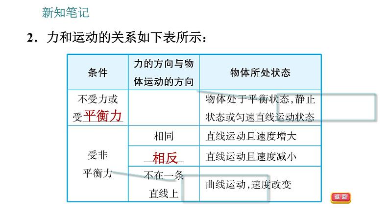 沪粤版八年级下册物理课件 第7章 7.4.2   物体在非平衡力作用下怎么运动第6页