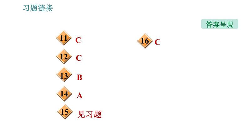 沪科版八年级下册物理课件 第11章 11.1   走进微观0第4页