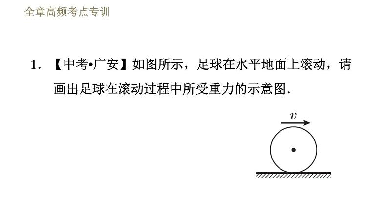 苏科版八年级下册物理课件 第8章 全章高频考点专训  专训1  画力的示意图第3页