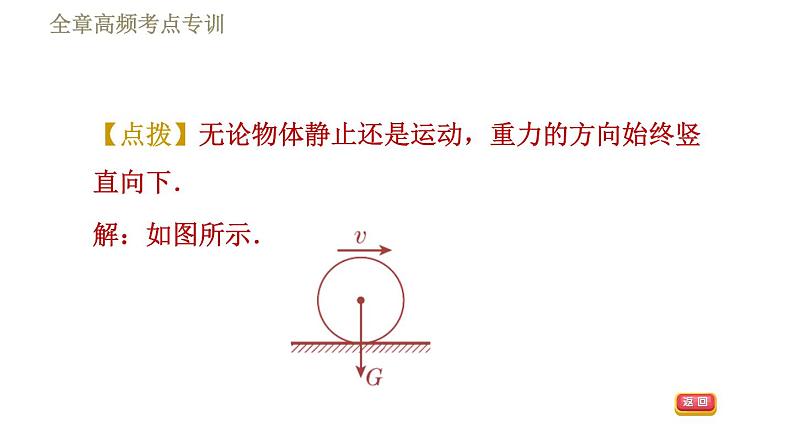 苏科版八年级下册物理课件 第8章 全章高频考点专训  专训1  画力的示意图第4页