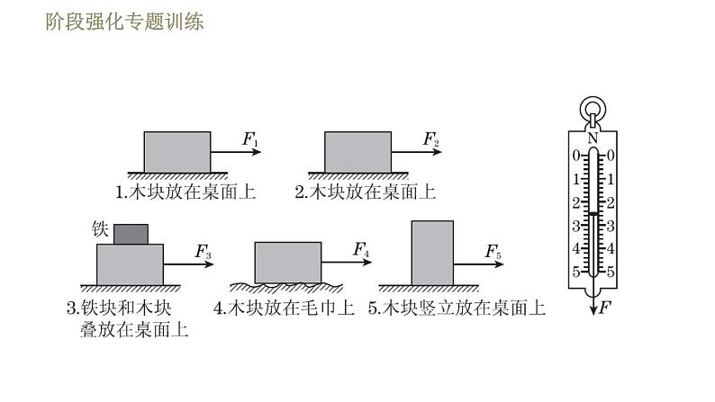 苏科版八年级下册物理课件 第8章 阶段强化专题训练（五）  专训  探究影响摩擦力的因素06