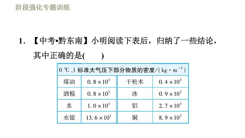 苏科版八年级下册物理课件 第6章 阶段强化专题训练（二）  专训1  物质的密度04