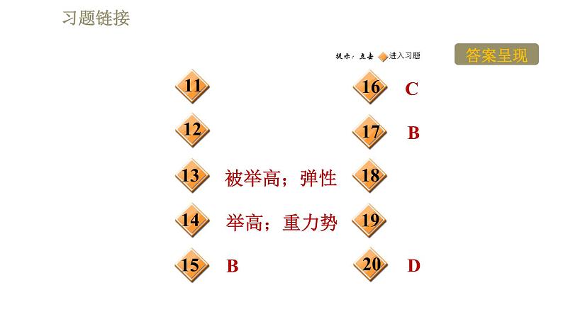 苏科版八年级下册物理课件 第8章 8.2重力　力的示意图第3页