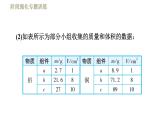 蘇科版八年級(jí)下冊(cè)物理課件 第6章 階段強(qiáng)化專題訓(xùn)練（二）  專訓(xùn)2  密度的探究和計(jì)算