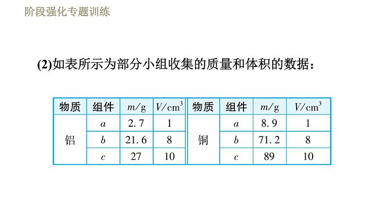 苏科版八年级下册物理课件 第6章 阶段强化专题训练（二）  专训2  密度的探究和计算05