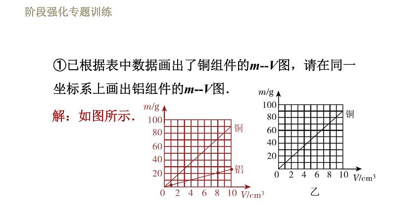 苏科版八年级下册物理课件 第6章 阶段强化专题训练（二）  专训2  密度的探究和计算06