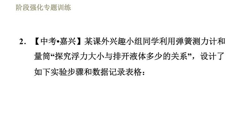 苏科版八年级下册物理课件 第10章 阶段强化专题训练（九）  专训1  探究浮力第5页