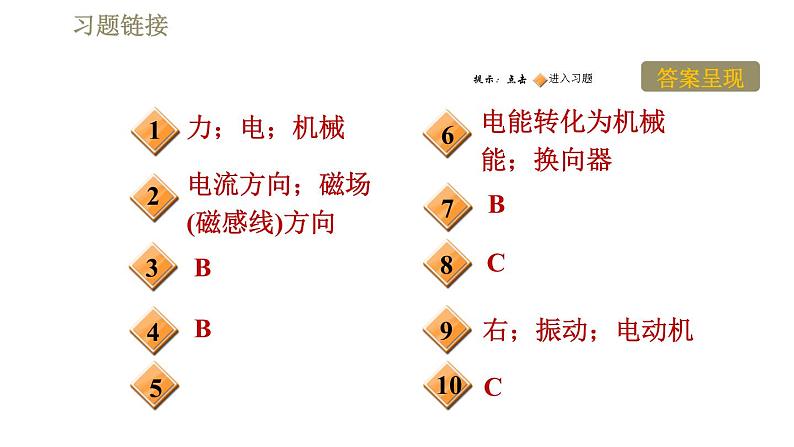 沪粤版九年级下册物理习题课件 第17章 17.2探究电动机转动的原理第2页