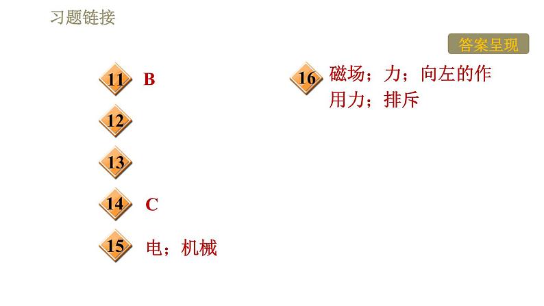 沪粤版九年级下册物理习题课件 第17章 17.2探究电动机转动的原理第3页