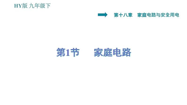 沪粤版九年级下册物理习题课件 第18章 18.1   家庭电路第1页