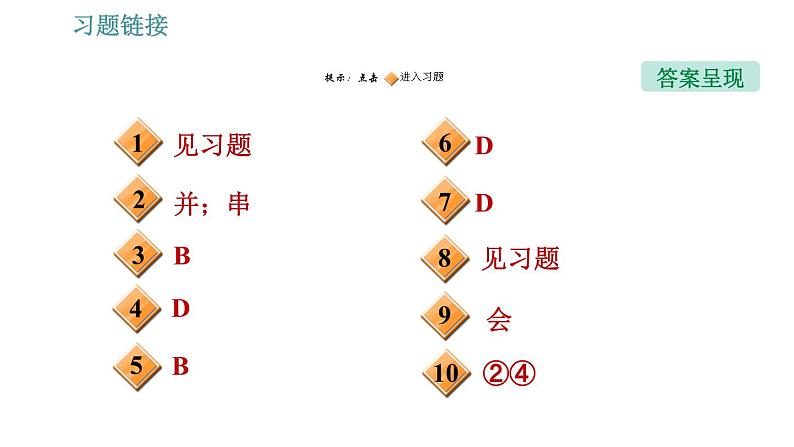 沪粤版九年级下册物理习题课件 第18章 18.1   家庭电路第2页