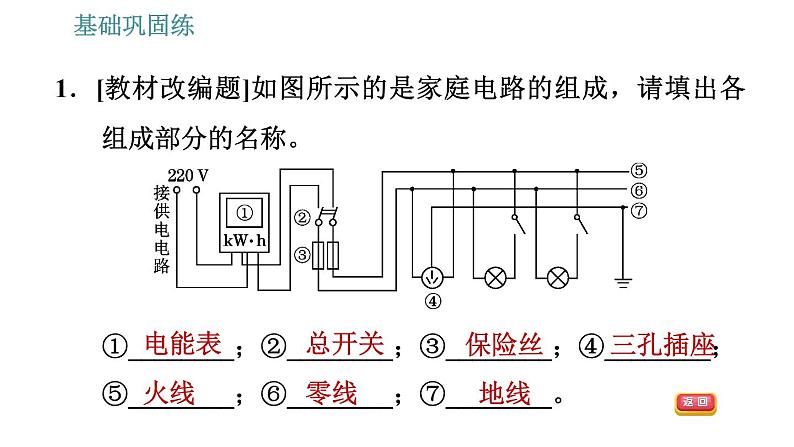 沪粤版九年级下册物理习题课件 第18章 18.1   家庭电路第4页