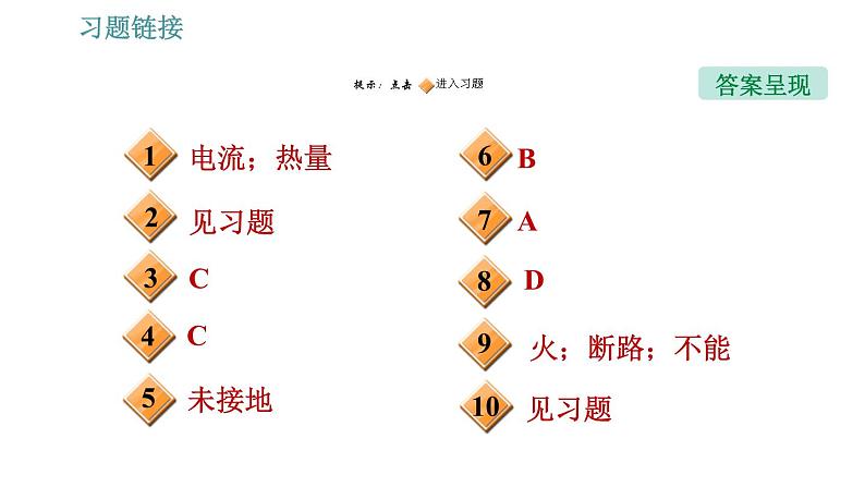 沪粤版九年级下册物理习题课件 第18章 18.2   怎样用电才安全第2页