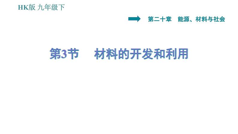 沪科版九年级下册物理习题课件 第20章 20.3   材料的开发和利用2第1页