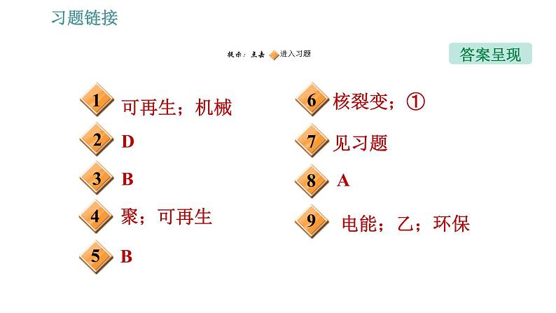 沪科版九年级下册物理习题课件 第20章 20.2   能源的开发和利用2第2页