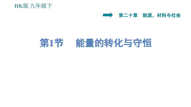 沪科版九年级下册物理习题课件 第20章 20.1   能量的转化与守恒2第1页