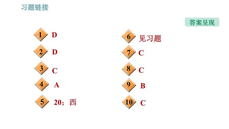 沪粤版八年级下册物理 第7章 习题课件03